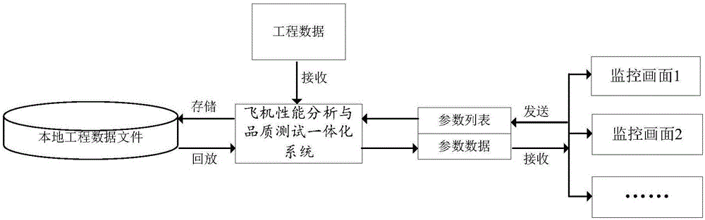 無(wú)人機(jī)飛行性能分析與飛行品質(zhì)評(píng)估一體化實(shí)時(shí)監(jiān)控方法與流程