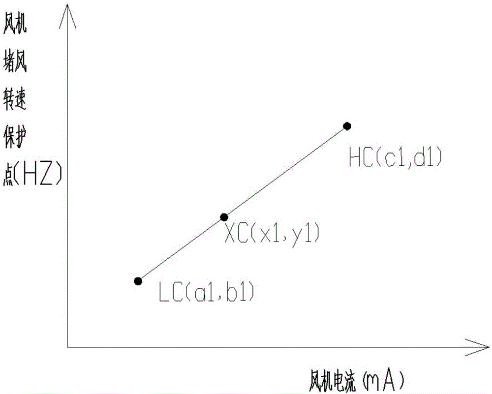 一种风量自适应的燃气热水器控制系统的制作方法与工艺