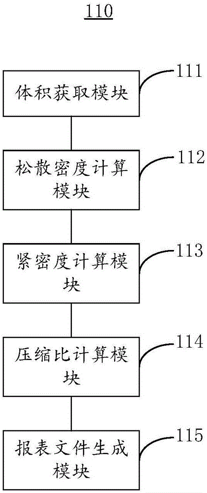 物料压缩比测试方法及装置与流程