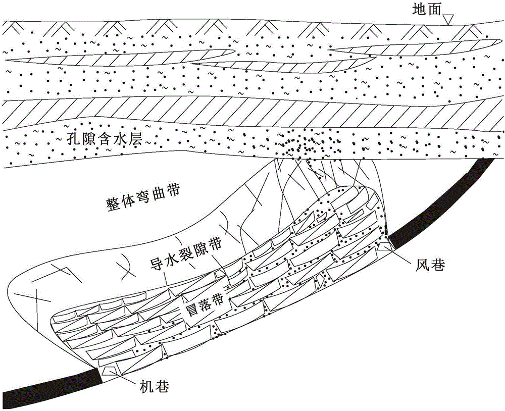 一种多介质渗透试验装置及其测试方法与流程