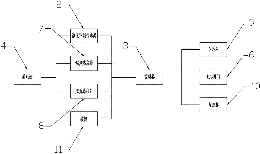 一種管廊多組分氣體檢測設備的制作方法與工藝