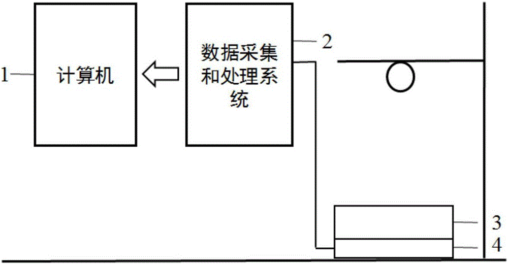 一种监测铁轨结构用橡胶垫板老化程度的装置和方法与流程