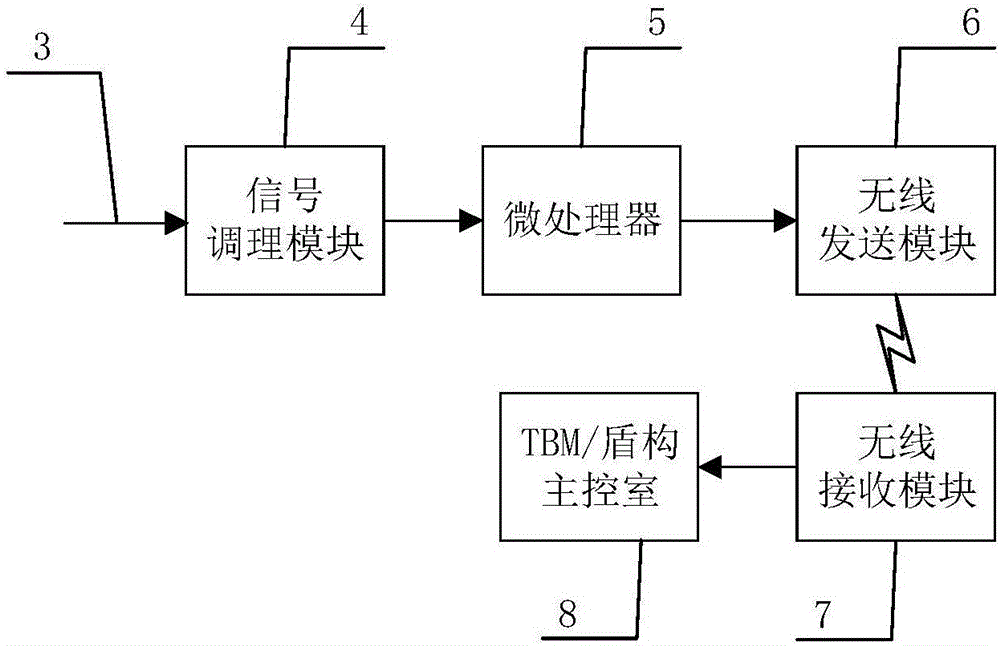 一种电阻网络形式的刀盘面板磨损检测装置的制作方法