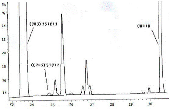 一种甲基氯硅烷中乙基氢二氯硅烷的检测方法与流程