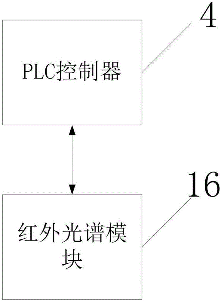 一种中药材灭菌系统的制作方法与工艺