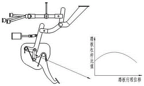 溃缩式变杠杆比踏板的制作方法与工艺