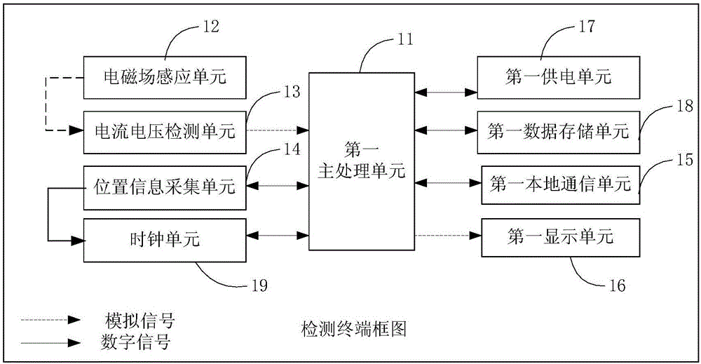 一种熔断器在线监测系统的制作方法与工艺