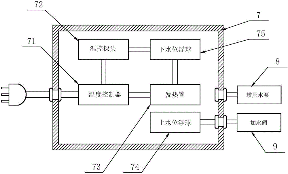 一种多功能臭氧雾化妇科治疗仪的制作方法与工艺