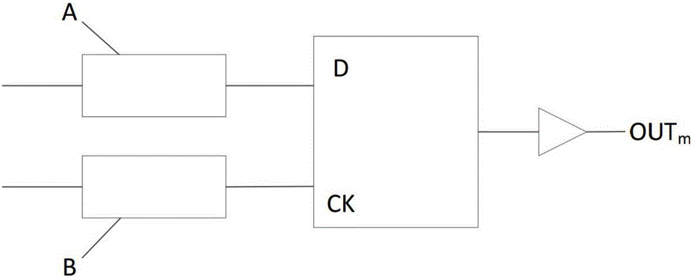 D触发器保持时间的测量电路及测量方法与流程