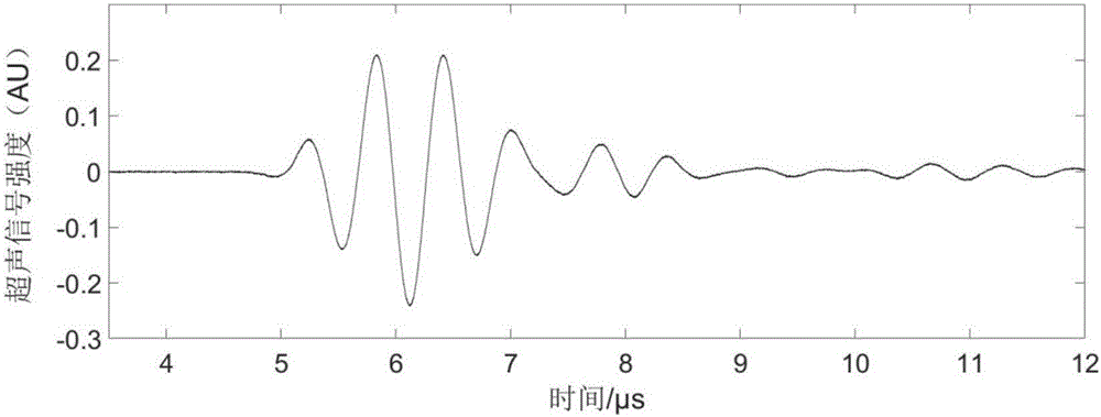 一種監(jiān)測鋰離子電池荷電狀態(tài)和健康狀態(tài)的方法及其裝置與流程