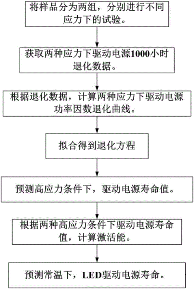 一種LED驅動電源加速老化試驗系統(tǒng)與方法與流程