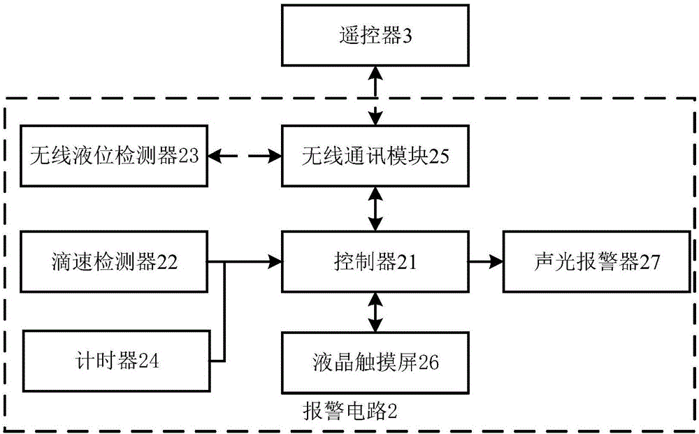 一种智能输液报警装置及系统的制作方法