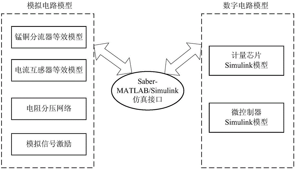 電能表計量電路的仿真方法及裝置與流程