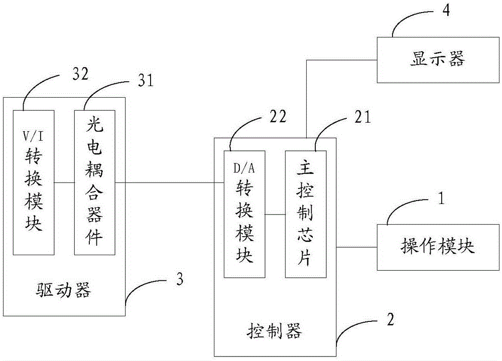 富氧控制終端、富氧控制方法及富氧裝置與流程