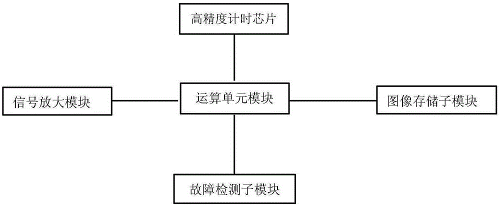 搭載在錨準(zhǔn)鏡上的激光測(cè)距裝置的制作方法