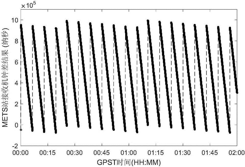 一种顾及GNSS接收机钟跳的导出多普勒观测值构造方法与流程
