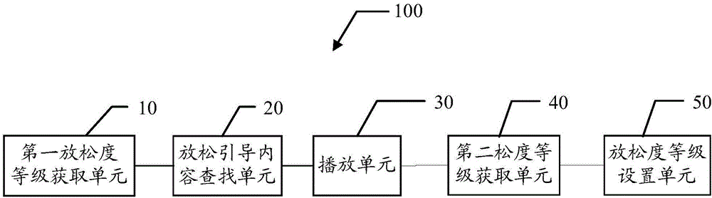 一种放松引导方法、装置及系统与流程