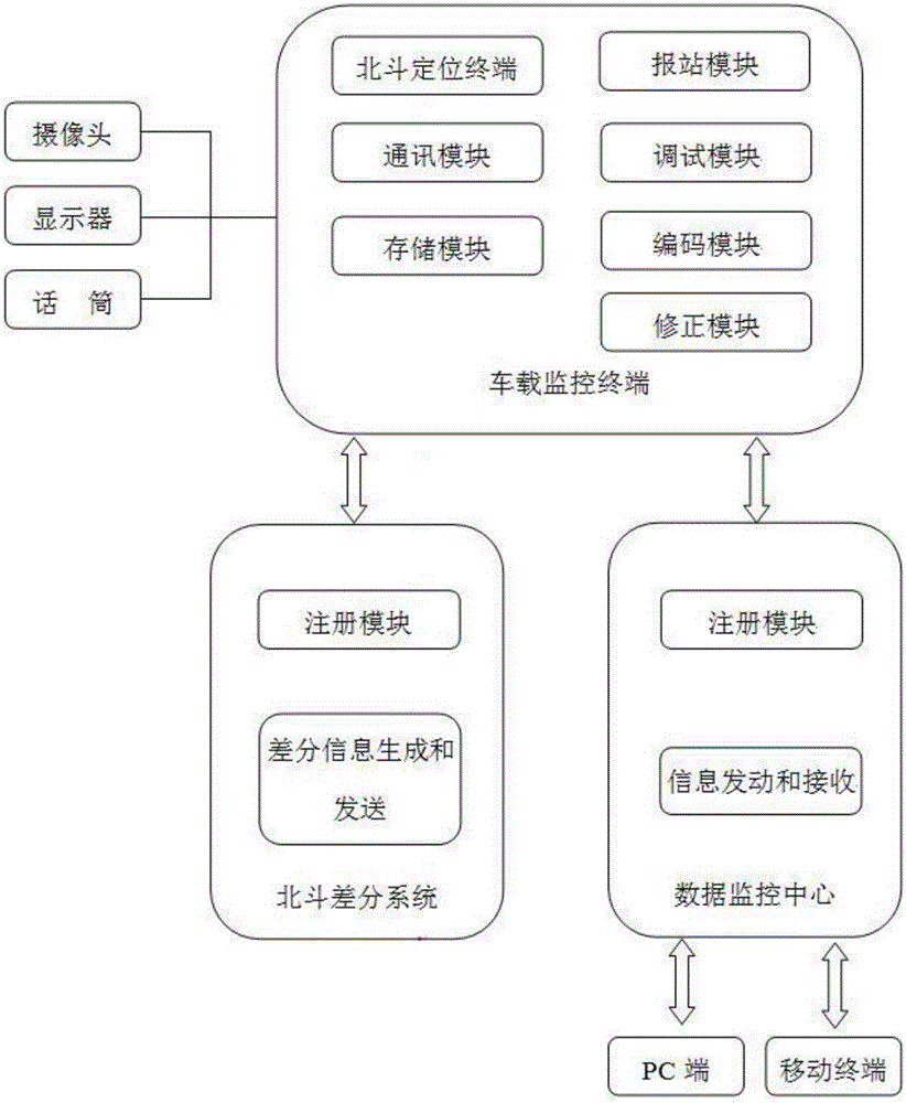 一種電動廂貨車載監(jiān)控系統(tǒng)及方法與流程