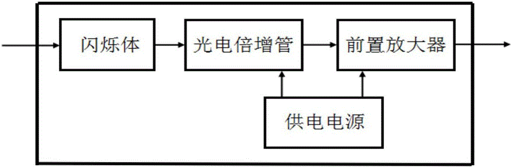 一种J‑TEXT托卡马克装置的硬X射线通量检测系统的制作方法