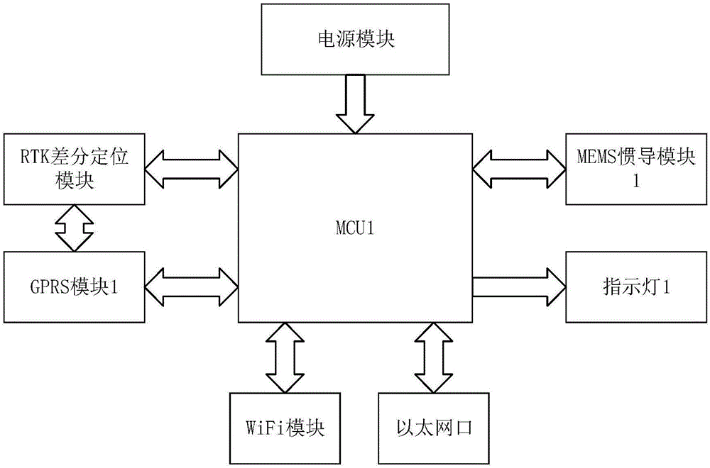 gprs网络结构图图片