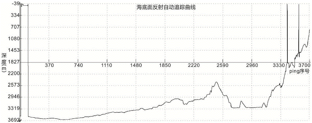 一种应用于深水浅剖反射数据体的自动改正方法与流程