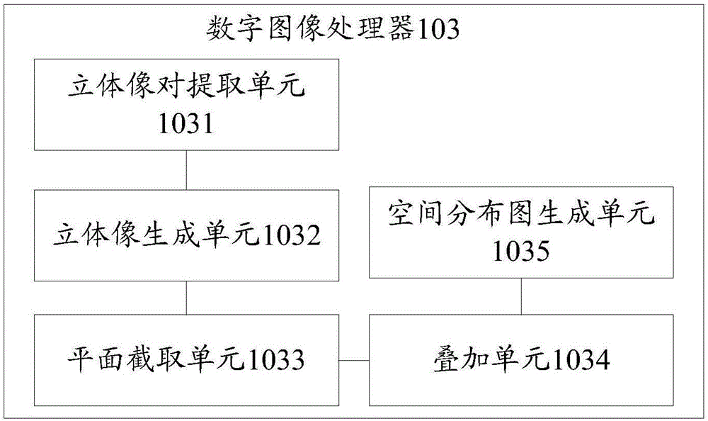 一種基于近景攝影測量原理的區(qū)域降雨均勻度測量系統(tǒng)及方法與流程