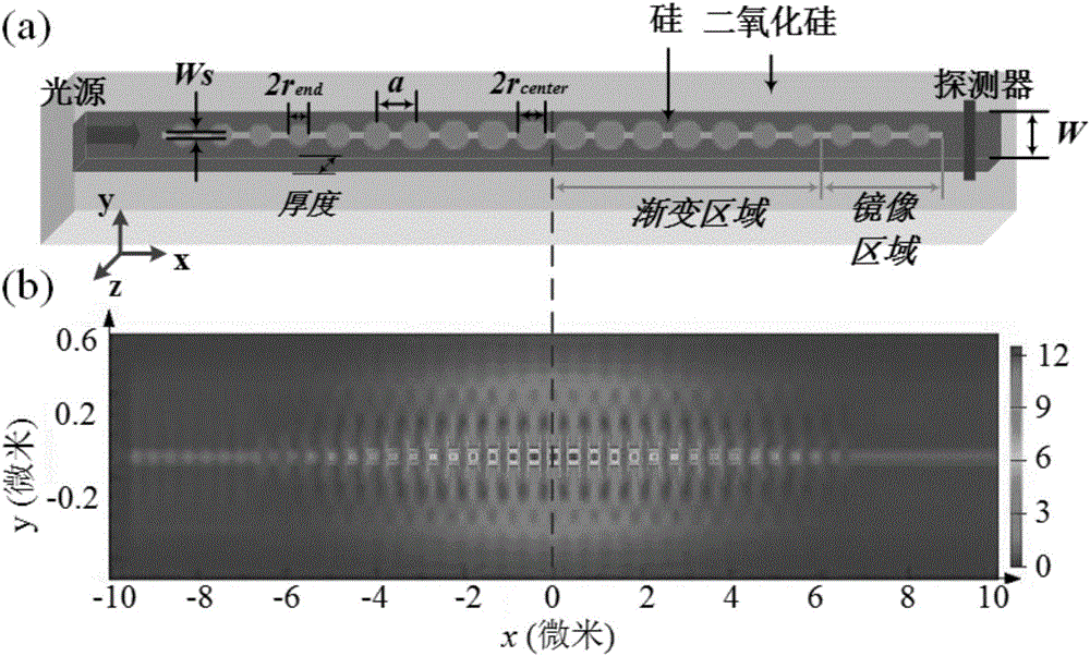 一種基于絕緣體上硅薄膜(SOI)的1×8高性能光子晶體并行復(fù)用傳感器陣列結(jié)構(gòu)的制作方法與工藝