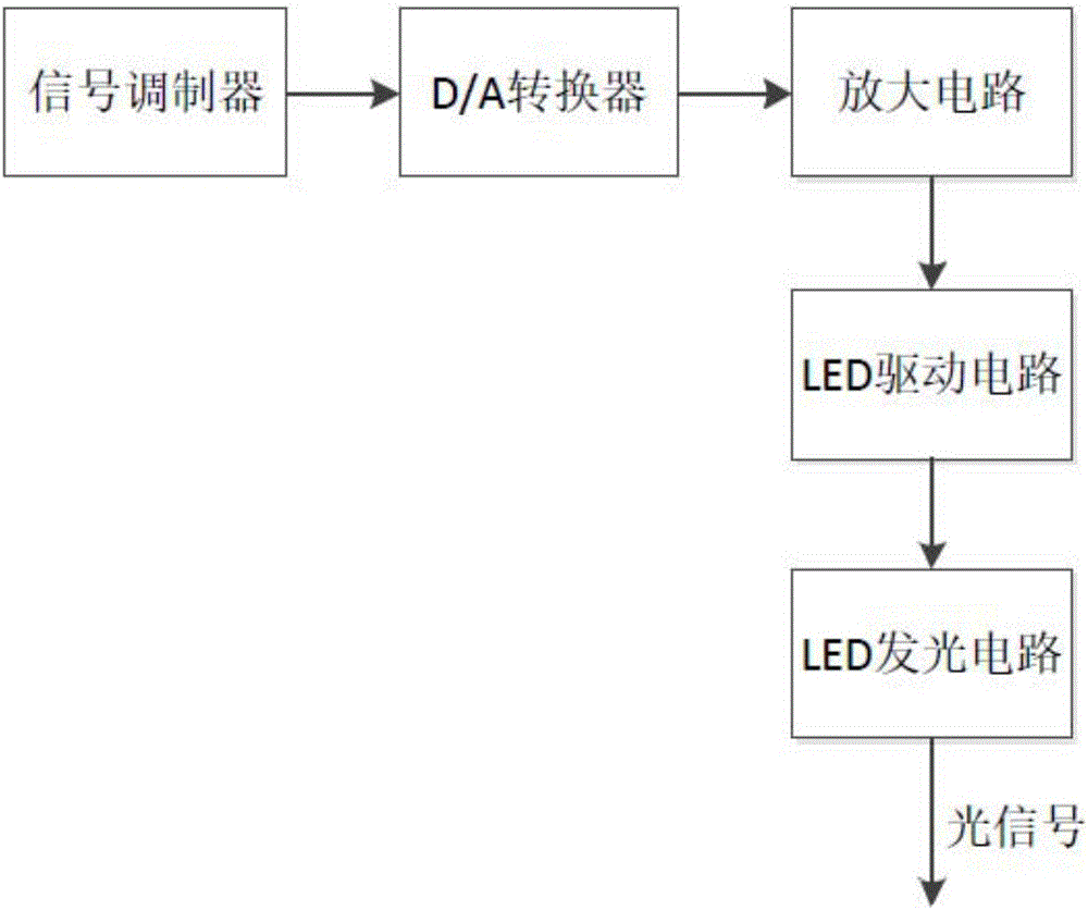 一種基于可見光通信的顯微鏡的制作方法與工藝