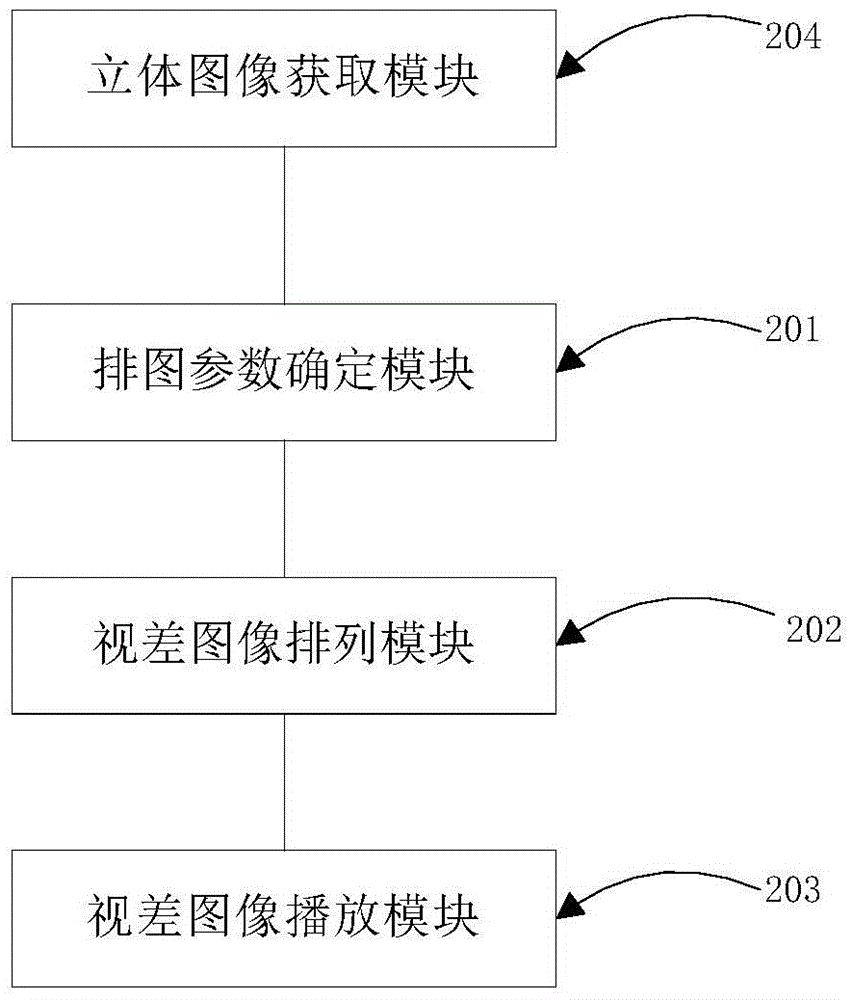 立體顯示裝置及顯示方法與流程