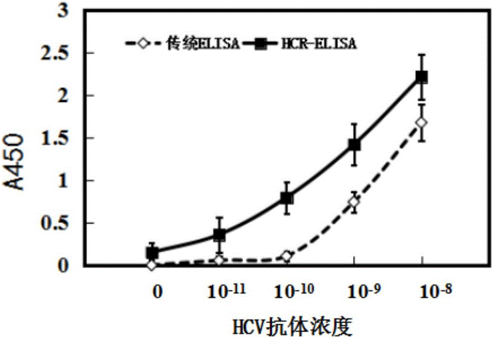 一種非診斷目的的HCV抗體免疫檢測方法及試劑盒與流程