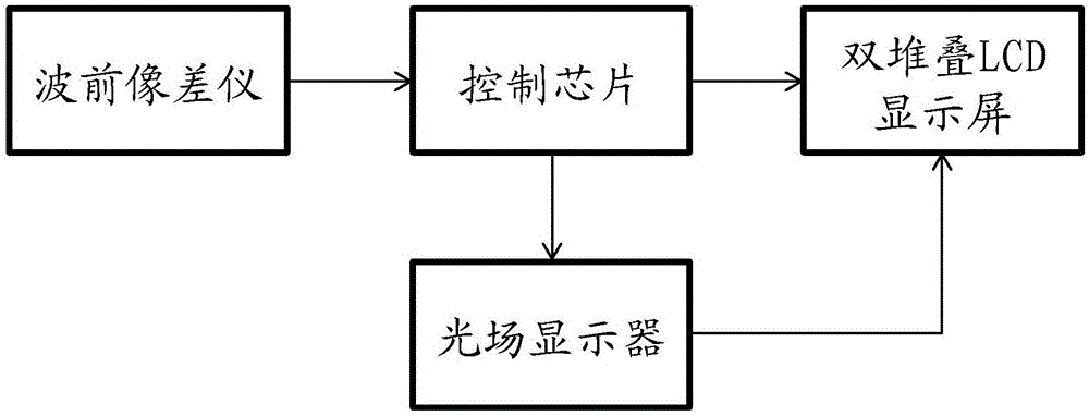 影像畫面的顯示控制方法、裝置及頭戴式顯示設(shè)備與流程