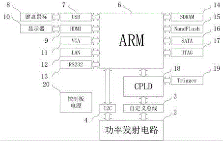 一种相控阵高强度聚焦超声驱动电路的制作方法与工艺