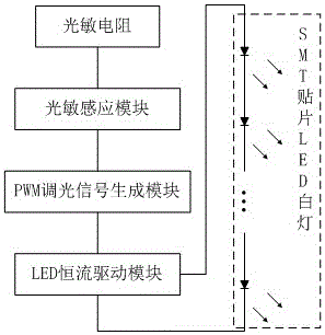 一種用于數(shù)碼相機(jī)的高亮度背光源的制作方法與工藝