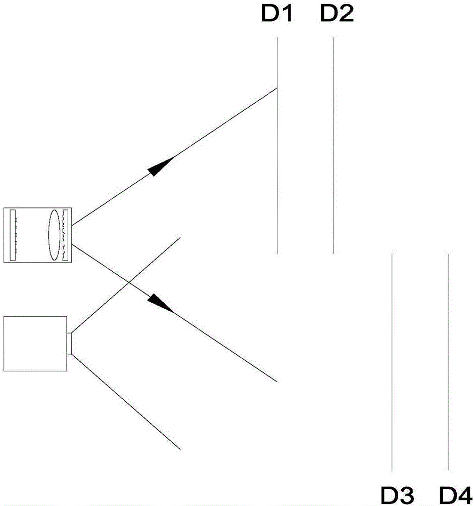 多光源投影儀的自動(dòng)調(diào)焦方法與系統(tǒng)與流程