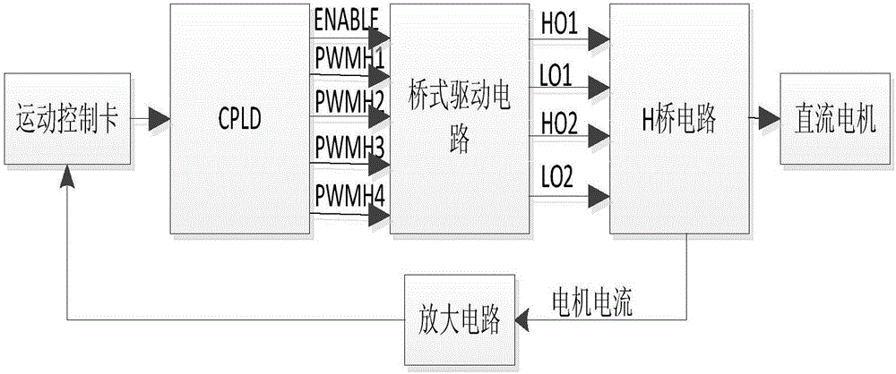 基于嵌入式Linux的智能預(yù)警滅火機(jī)器人的制作方法與工藝