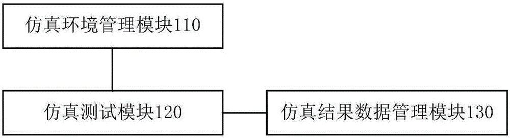 汽車CAN總線物理層仿真測試裝置以及方法與流程