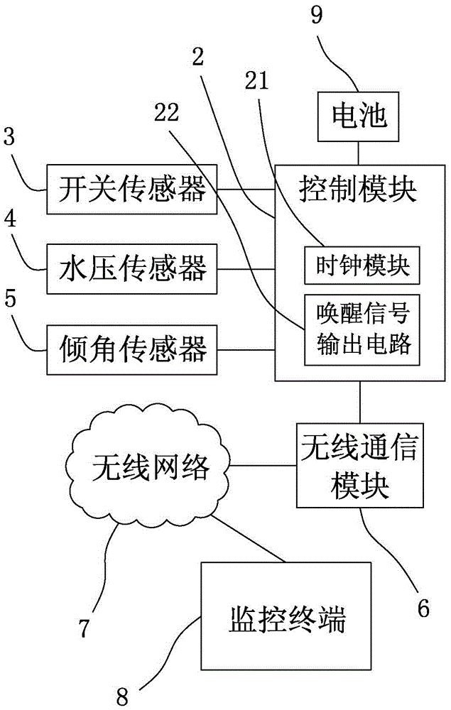 智能消防栓及其监控方法与流程