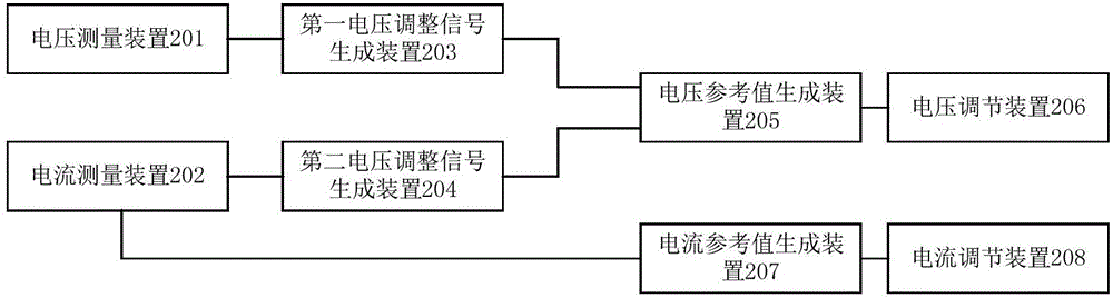 一種確定穩(wěn)定化直流微電網(wǎng)的控制參數(shù)可行域的方法與流程