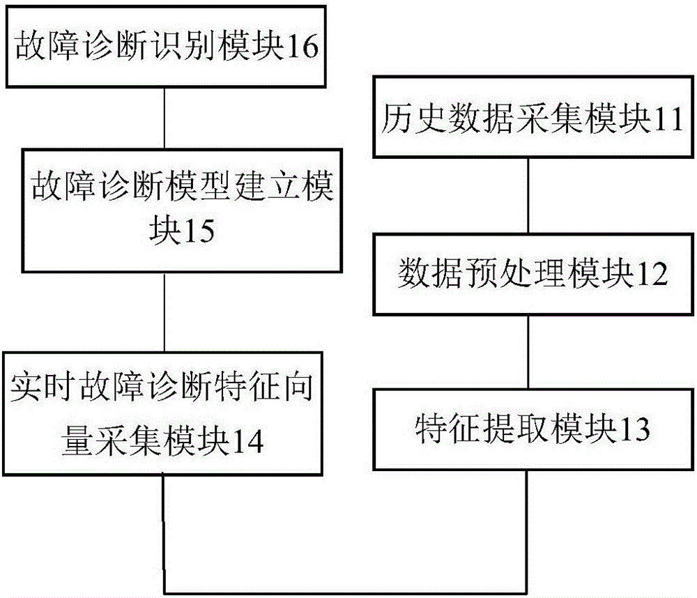 一種沉浸式無人機駕駛飛行系統的制作方法與工藝