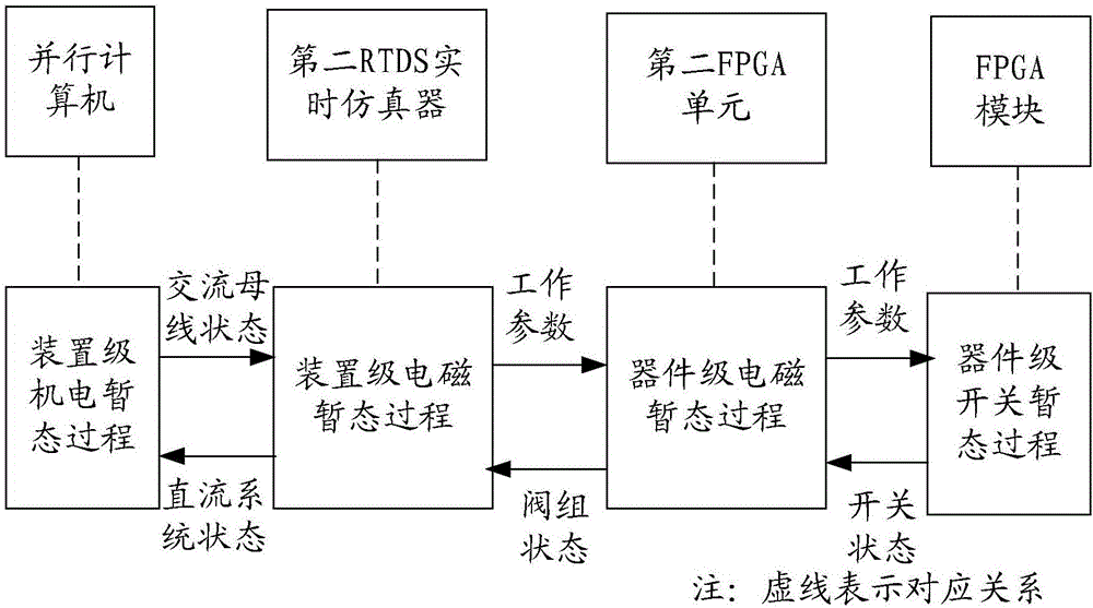 一种电力异构混合实时仿真系统及方法与流程