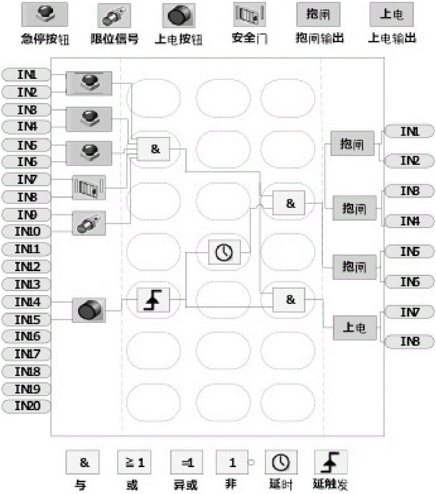 一種用于機器人的可編程IO安全控制器的制作方法與工藝