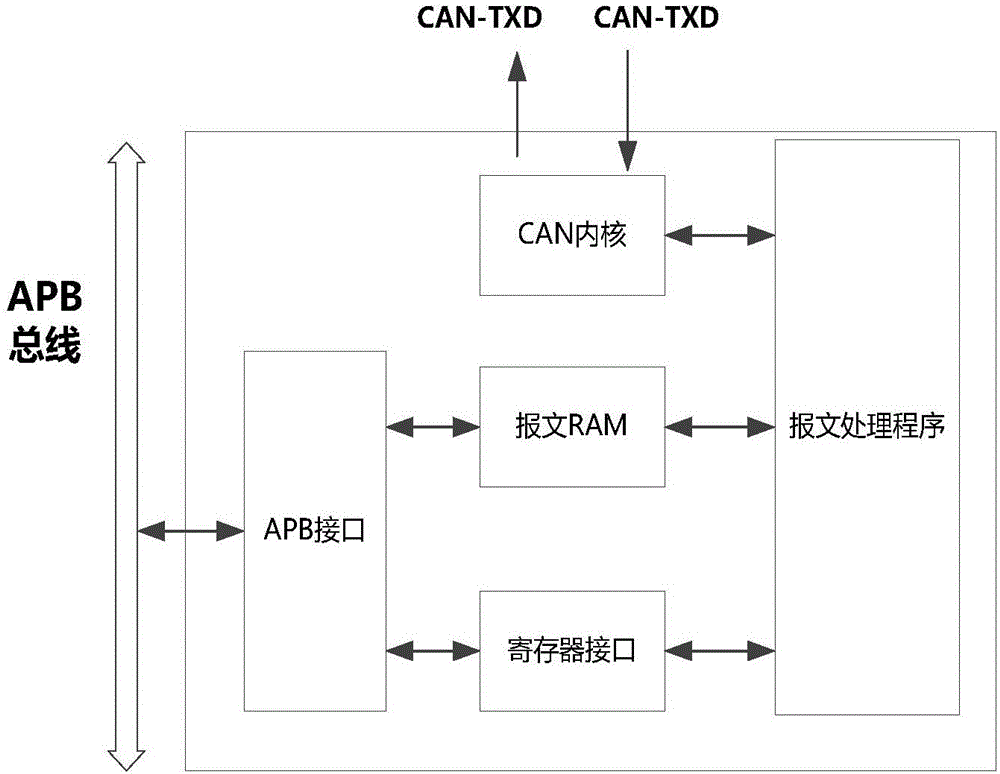 面向電工裝備行業(yè)的數(shù)模信號采集裝置的制作方法