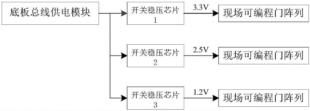 一种控制电路的通用供电系统的制作方法与工艺