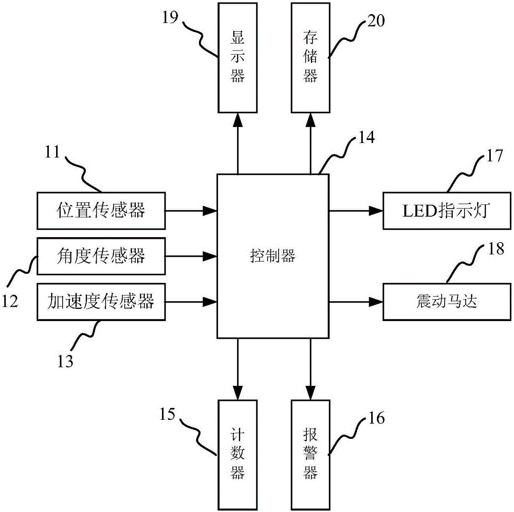 足部恢复运动电子脚环的制作方法与工艺