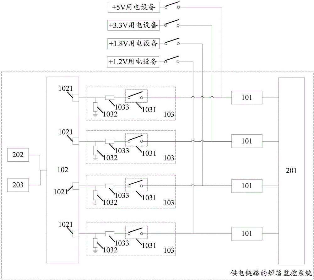 一種供電鏈路的短路監(jiān)控系統(tǒng)及方法與流程