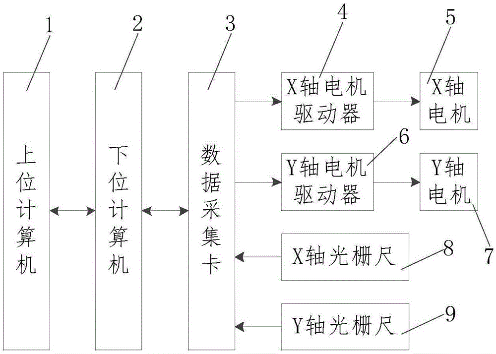 一种数控机床摩擦补偿脉冲特征参数自适应配置方法与流程