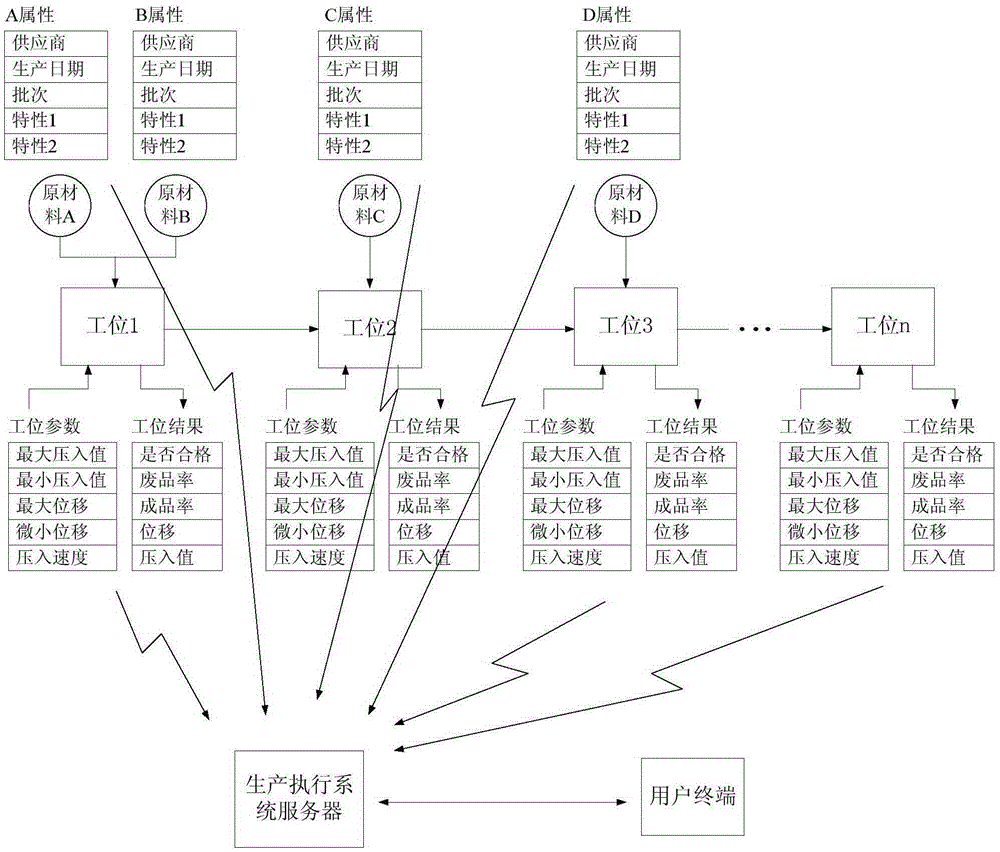 生產(chǎn)執(zhí)行系統(tǒng)、監(jiān)測(cè)數(shù)據(jù)異常的方法及監(jiān)控生產(chǎn)的方法與流程