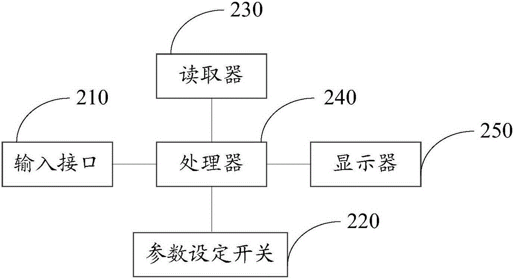 一种用于工业机器人的控制器的测试方法及测试系统与流程