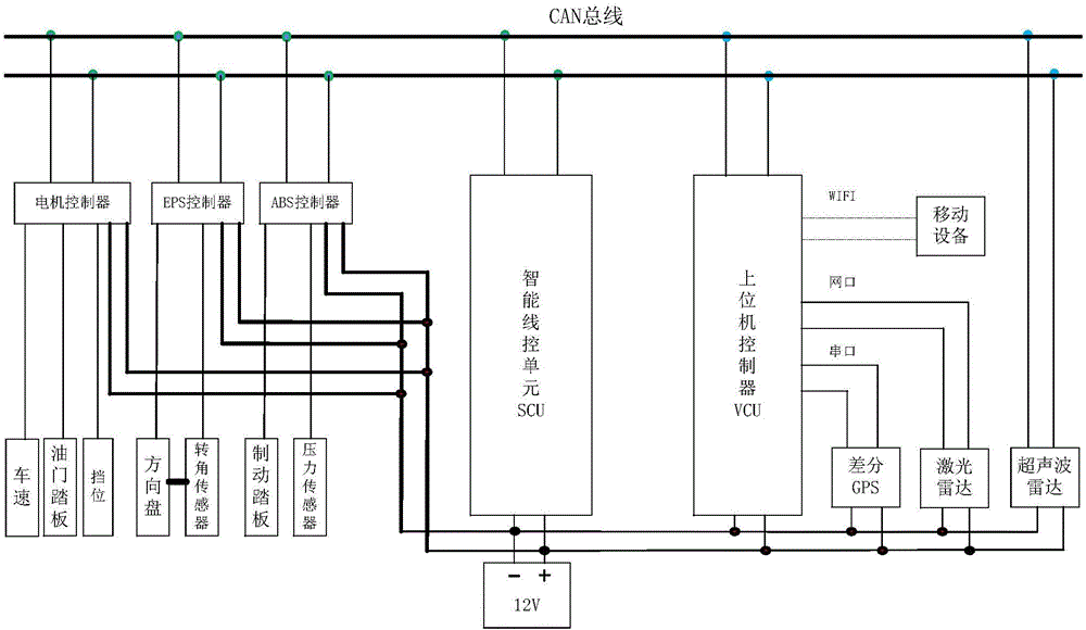 一種自動(dòng)駕駛電動(dòng)汽車的電控系統(tǒng)的制作方法與工藝