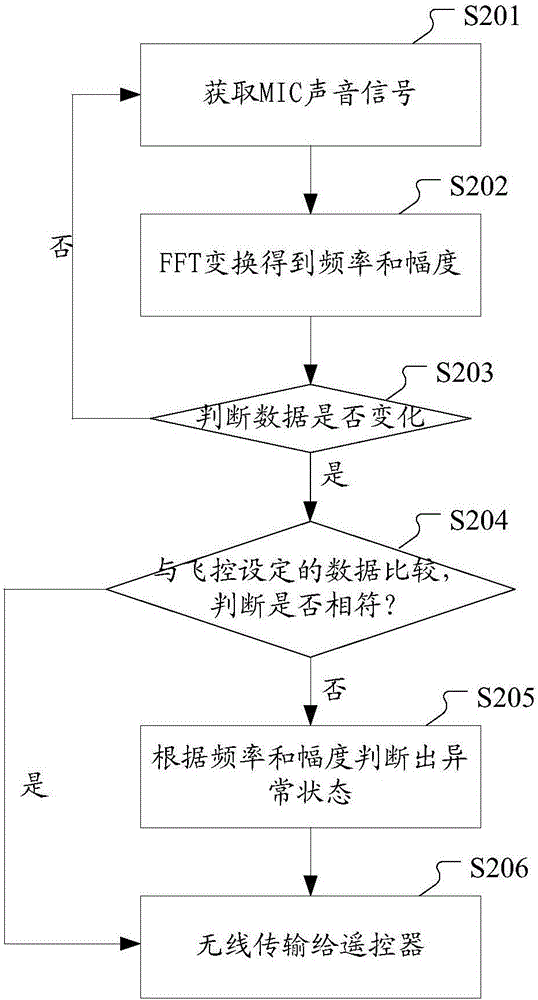 一種無(wú)人機(jī)及其飛行狀態(tài)的檢測(cè)方法、可穿戴設(shè)備與流程